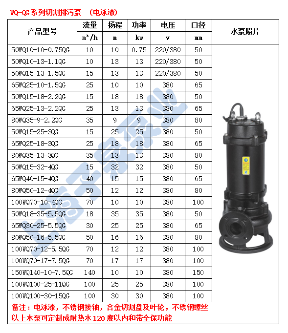 WQ-QG切割泵.jpg