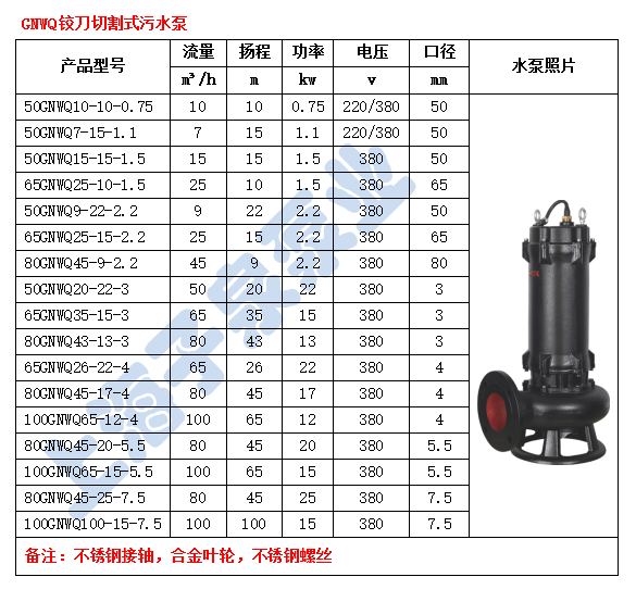 GNWQ切割泵.jpg
