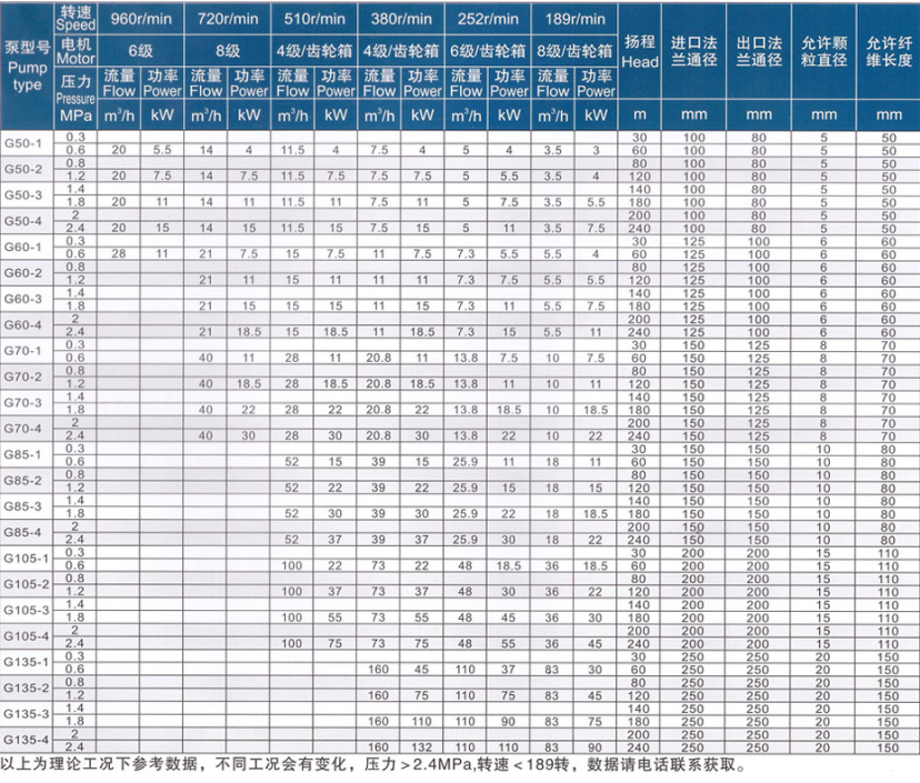 螺杆泵型号参数2.png